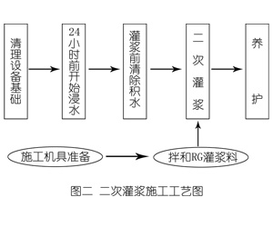 五桂山街道灌浆料施工工艺—文字完整版