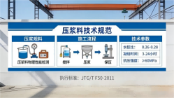 五桂山街道本地工厂讲解：说一遍公路压浆料和铁路压浆料的区别