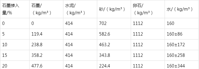 五桂山街道防静电水泥砂浆怎么做(附配比及施工方法)